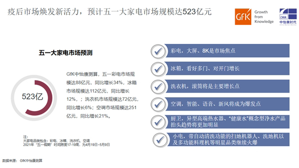 《五一家电换新趋势白皮书》呈现国民“焕新”意识的崛起