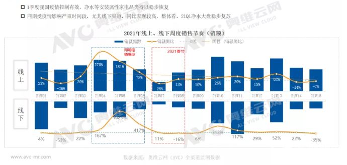 凈水市場一季呈復(fù)蘇態(tài)勢-溢愛凈水行業(yè)資訊001.jpg