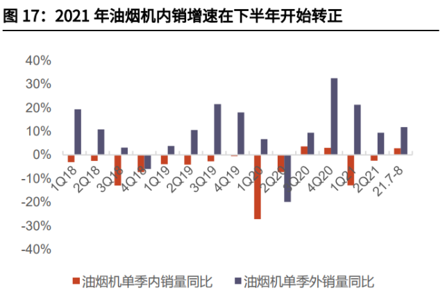 家電行業(yè)2022年投資策略！_4