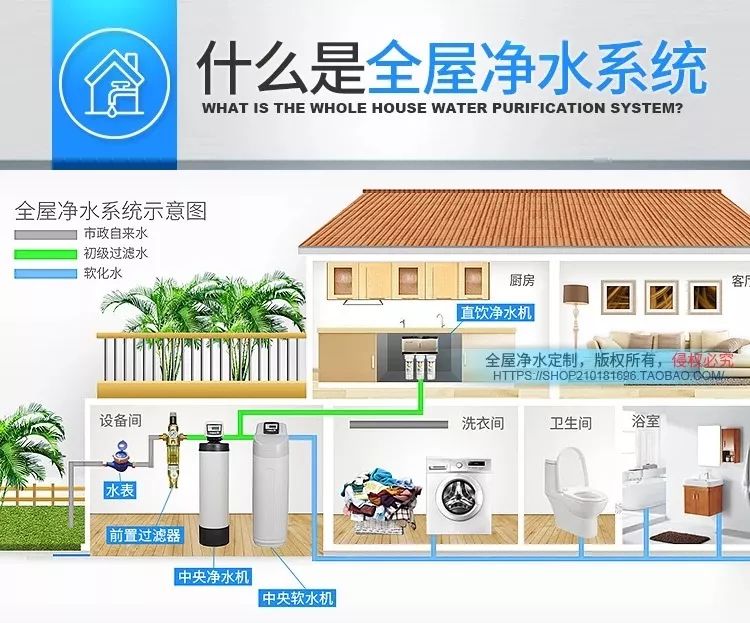 品质的装修之全屋净水系统