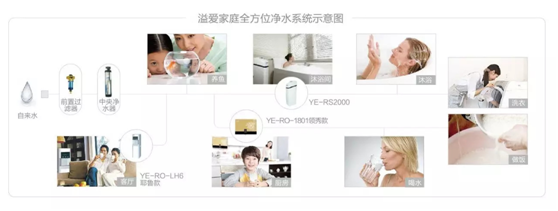 凈無(wú)止境，全屋凈水解決方案全解析